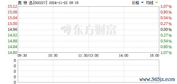 九游体育娱乐网      点击底部的“发现”     使用“扫一扫”     即可将网页共享至一又友圈                            扫描二维码关爱    东方钞票官网微信                                                                        沪股通             深股通